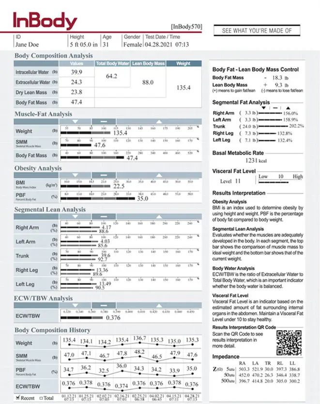 Explore the InBody 570 Result Sheet